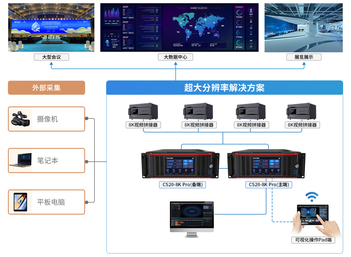 超大分辨率拓扑图_1674029523.png
