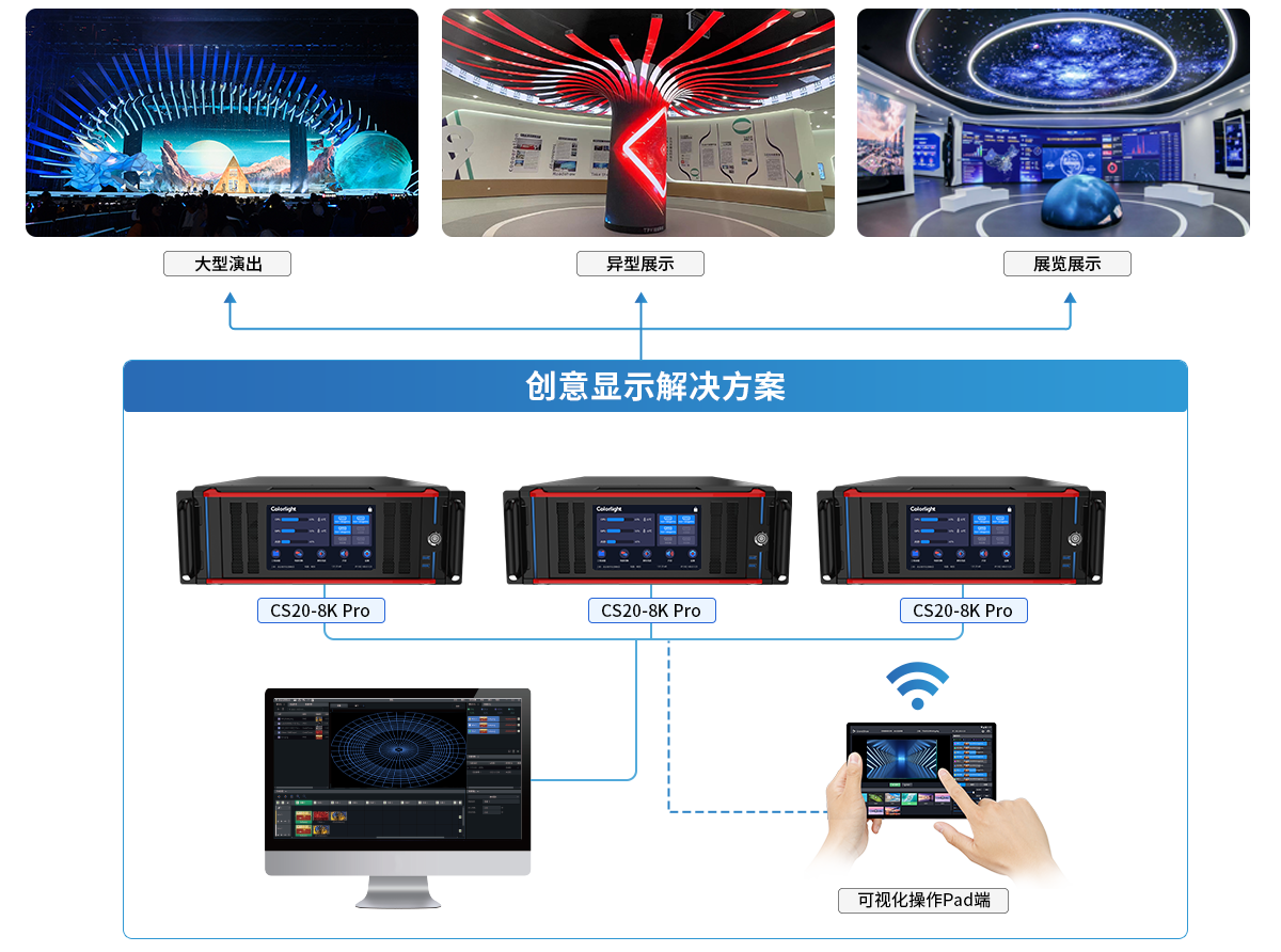 创意解决显示方案拓扑图2_1674029553.png